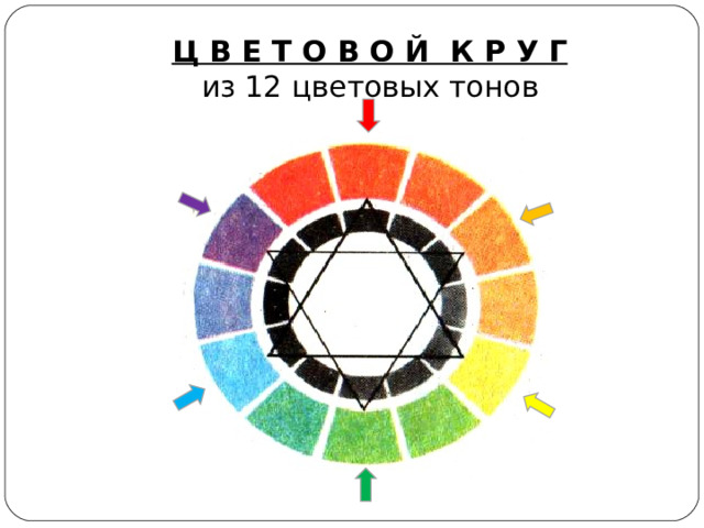Ц В Е Т О В О Й К Р У Г  из 12 цветовых тонов 