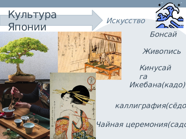 Культура Японии Искусство Бонсай Живопись   Кинусайга Икебана(кадо) каллиграфия(сёдо) Чайная церемония(садо) 
