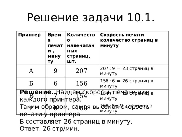 Решение задачи 10.1. Принтер Время печати , А минуту 9 Б Количество напечатанных страниц, шт. В 6 207 Скорость печати количество страниц в минуту 207 : 9  =  23 страниц в минуту 7 156 Г 8 156 : 6  =  26 страниц в минуту 154 154 : 7  =  22 страниц в минуту 168 168 :8=21 страница в минуту. Решение. Найдем скорость печати для каждого принтера. Таким образом, самая высокая скорость печати у принтера Б составляет 26 страниц в минуту. Ответ: 26 стр/мин. 