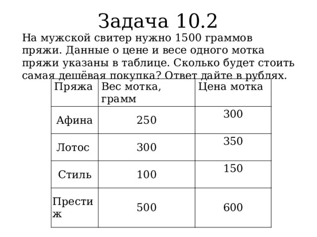 Задача 10.2 На мужской свитер нужно 1500 граммов пряжи. Данные о цене и весе одного мотка пряжи указаны в таблице. Сколько будет стоить самая дешёвая покупка? Ответ дайте в рублях. Пряжа Вес мотка, грамм Афина 250 Цена мотка Лотос 300 Стиль 300 350 100 Престиж 500 150 600 