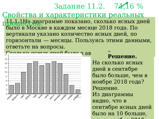  Задание 11.2. 74,16 %  С войства и характеристики реальных процессов.   11.1.1На диаграмме показано, сколько ясных дней было в Москве в каждом месяце 2018 года. По вертикали указано количество ясных дней, по горизонтали  — месяцы. Пользуясь этими данными, ответьте на вопросы. Сколько ясных дней было в августе ? Решение. На сколько ясных дней в сентябре было больше, чем в ноябре 2018 года? Решение. Из диаграммы видно, что в сентябре ясных дней было на 10 больше, чем в ноябре 2018 года. Ответ: 10. 
