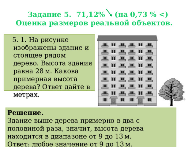 Задание 5. 71,12% (на 0,73 %   Оценка размеров реальной объектов.  5. 1. На рисунке изображены здание и стоящее рядом дерево. Высота здания равна 28 м. Какова примерная высота дерева? Ответ дайте в метрах.  Решение. Здание выше дерева примерно в два с половиной раза, значит, высота дерева находится в диапазоне от 9 до 13 м. Ответ: любое значение от 9 до 13 м. 