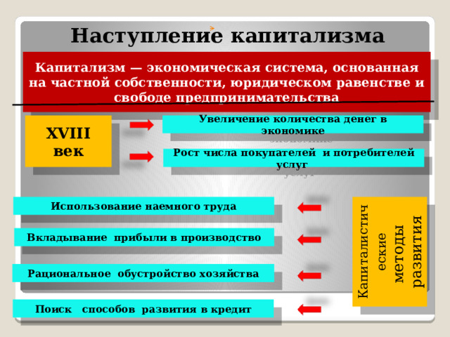 Наступление капитализма Капитализм — экономическая система, основанная на частной собственности, юридическом равенстве и свободе предпринимательства Увеличение количества денег в экономике XVIII век Рост числа покупателей и потребителей услуг Использование наемного труда Капиталистические методы развития Вкладывание прибыли в производство Рациональное обустройство хозяйства Поиск способов развития в кредит 