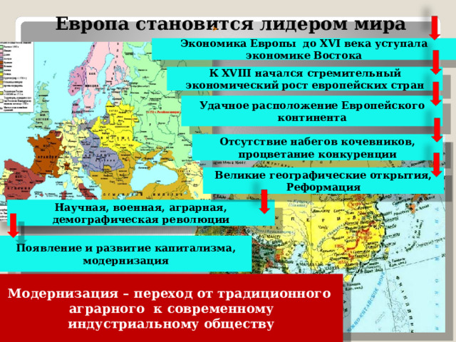 Европа становится лидером мира Экономика Европы до XVI века уступала экономике Востока К XVIII начался стремительный экономический рост европейских стран Удачное расположение Европейского континента Отсутствие набегов кочевников, процветание конкуренции Великие географические открытия, Реформация Научная, военная, аграрная, демографическая революции Появление и развитие капитализма, модернизация Модернизация – переход от традиционного аграрного к современному индустриальному обществу 