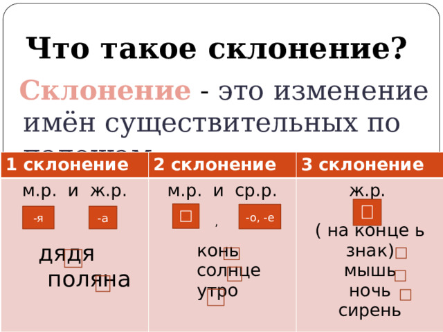 Что такое склонение?  Склонение - это изменение имён существительных по падежам. 1 склонение м.р. и ж.р. 2 склонение м.р. и ср.р.  , 3 склонение ж.р.  дядя  поляна  конь ( на конце ь знак) мышь  солнце ночь  утро сирень -о, -е -а -я , 