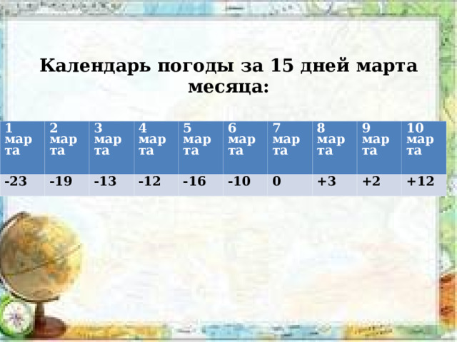 Календарь погоды за 15 дней марта месяца: 1 марта 2 марта -23 -19 3 марта 4 марта -13 -12 5 марта 6 марта -16 -10 7 марта 0 8 марта +3 9 марта 10 марта +2 +12 