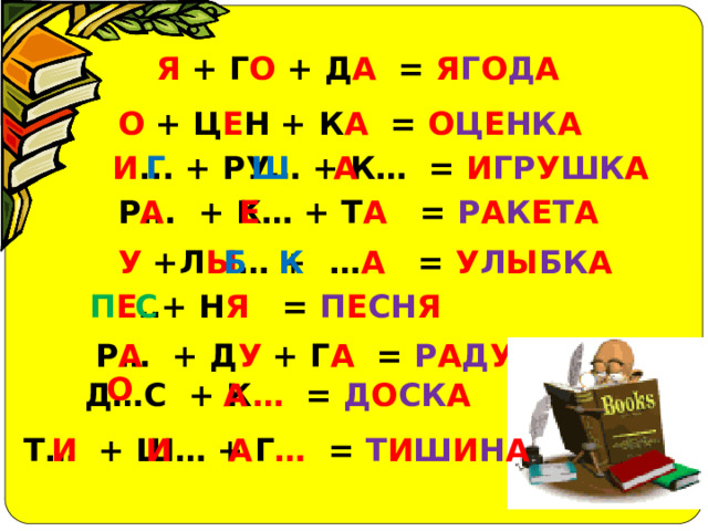 Я + Г О + Д А = Я Г О Д А О + Ц Е Н + К А = О Ц Е НК А И ... + РУ… + К… = И ГР У ШК А Г Ш А Р... + К… + Т А = Р А К Е Т А А Е К Б У +Л Ы … + … А = У Л Ы БК А П Е ..+ Н Я = П Е СН Я С Р… + Д У + Г А = Р А Д У Г А А О Д…С + К … = Д О СК А А Т… + Ш… + Г … = Т И Ш И Н А И И А 