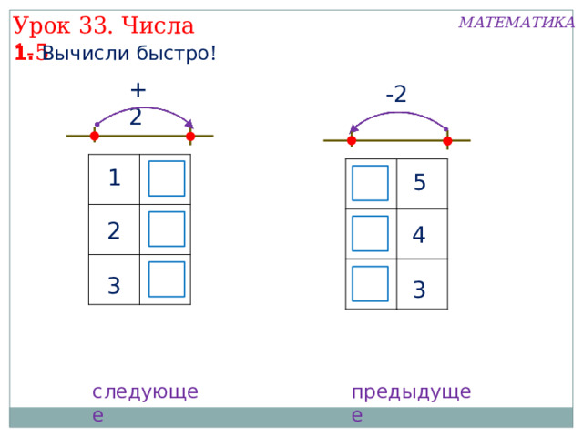 Урок 33. Числа 1-5 МАТЕМАТИКА 1. Вычисли быстро ! +2 -2 1 3 3 5 2 4 2 4 3 5 1 3 следующее предыдущее  