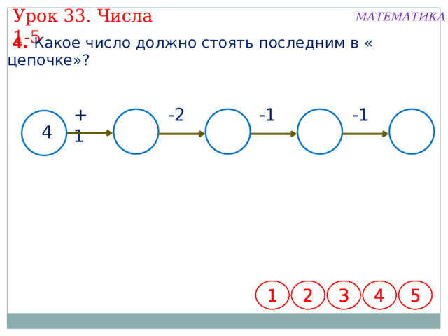 Урок 33. Числа 1-5 МАТЕМАТИКА  4. Какое число должно стоять последним в « цепочке»? -1 -1 +1 -2 4 4 1 3 2 1 5 4 3 2 2 5 4 3 2 1 5 4 3 1 5 