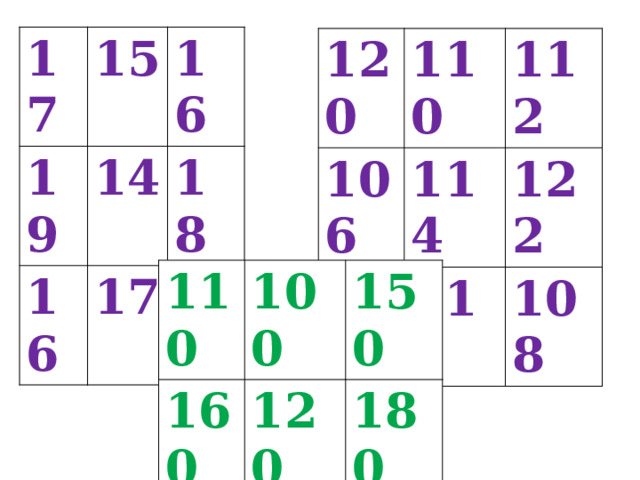 17 19 15 16 14 16 18 17 13 120 110 106 112 114 116 122 118 108 110 160 100 150 120 90 180 140 130 Hallygözel 69-njy mekdep Aşgabat şäheri  