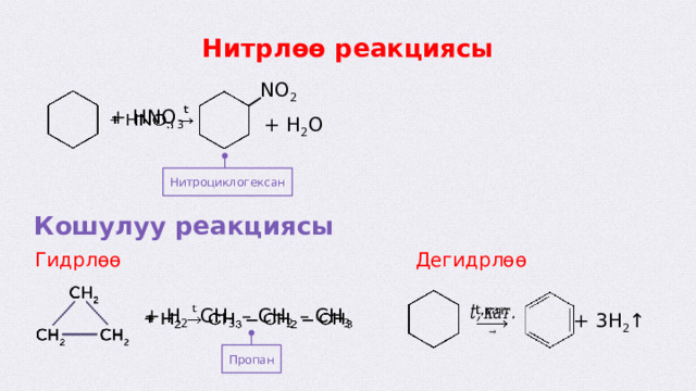 Нитрлөө реакциясы NO 2 + HNO 3    + H 2 O Нитроциклогексан Кошулуу реакциясы Гидрлөө Дегидрлөө   + H 2 CH 3 – CH 2 – CH 3   + 3H 2 ↑ Пропан  