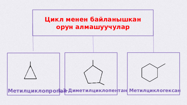 Цикл менен байланышкан орун алмашуучулар 1,3-Диметилциклопентан Метилциклогексан Метилциклопропан  