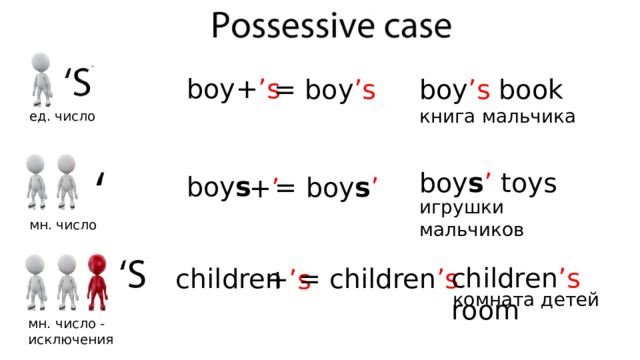 boy + ’s boy ’s book = boy ’s книга мальчика ед. число boy s ’ toys boy s = boy s ’ + ’ игрушки мальчиков мн. число children ’s room = children ’s children + ’s комната детей мн. число - исключения 