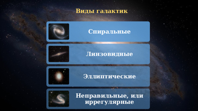 Виды галактик Спиральные Линзовидные Эллиптические Неправильные, или иррегулярные 