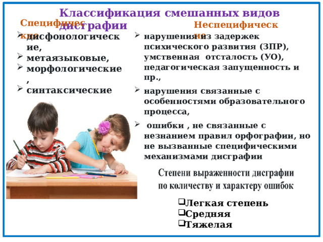 Классификация смешанных видов дисграфии Специфические  Неспецифические дисфонологические, метаязыковые, морфологические , синтаксические нарушения из задержек психического развития (ЗПР), умственная отсталость (УО), педагогическая запущенность и пр., нарушения связанные с особенностями образовательного процесса,  ошибки , не связанные с незнанием правил орфографии, но не вызванные специфическими механизмами дисграфии  Легкая степень Средняя Тяжелая 