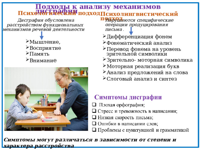 Подходы к анализу механизмов дисграфии Психологический подход Психолингвистический подход .  Нарушаются специфические операции продуцирования письма .   Дисграфия обусловлена расстройством функциональных механизмов речевой деятельности Дифференциация фонем Фонематический анализ Перевод фонема на уровень зрительной символики Зрительно- моторная символика Моторная реализация букв Анализ предложений на слова Слоговый анализ и синтез Мышление, Восприятие Память Внимани е Симптомы могут различаться в зависимости от степени и характера расстройства 