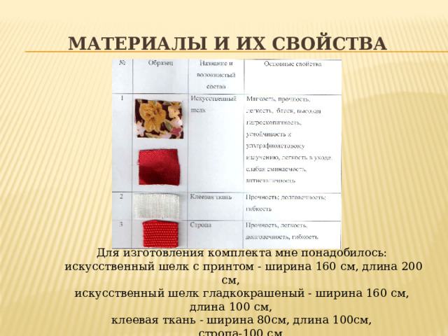 Материалы и их свойства Для изготовления комплекта мне понадобилось:  искусственный шелк с принтом - ширина 160 см, длина 200 см, искусственный шелк гладкокрашеный - ширина 160 см, длина 100 см, клеевая ткань - ширина 80см, длина 100см, стропа-100 см. 