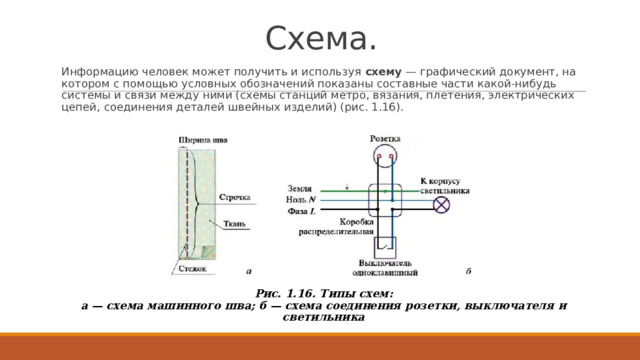 Схема. Информацию человек может получить и используя  схему  — графический документ, на котором с помощью условных обозначений показаны составные части какой-нибудь системы и связи между ними (схемы станций метро, вязания, плетения, электрических цепей, соединения деталей швейных изделий) (рис. 1.16).  Рис. 1.16. Типы схем:  а — схема машинного шва; б — схема соединения розетки, выключателя и светильника 