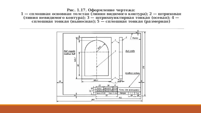 Рис. 1.17. Оформление чертежа:  1 — сплошная основная толстая (линия видимого контура); 2 — штриховая (линия невидимого контура); 3 — штрихпунктирная тонкая (осевая); 4 — сплошная тонкая (выносная); 5 — сплошная тонкая (размерная)   