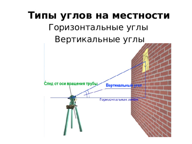 Типы углов на местности   Горизонтальные углы Вертикальные углы 
