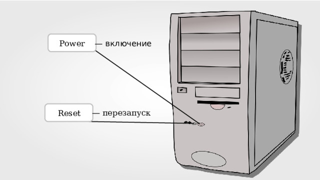 — включение Power — перезапуск Reset 