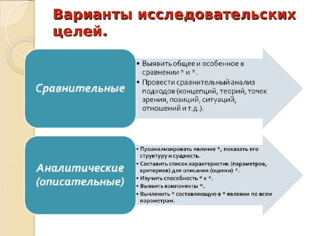 Варианты исследовательских целей. 