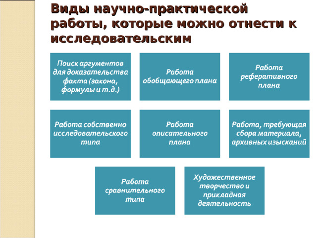 Виды научно-практической работы, которые можно отнести к исследовательским   