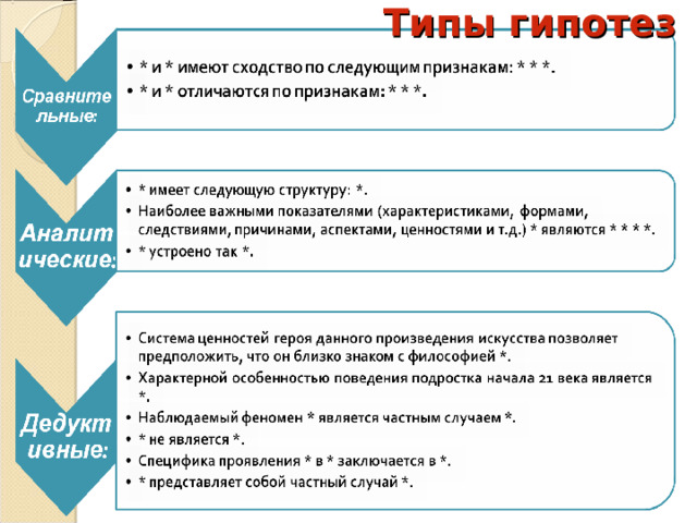 Типы гипотез 