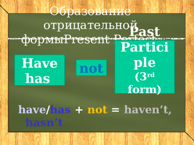 Образование отрицательной формыPresent Perfect   Past Participle (3 rd form)  Have has  not have / has + not  = haven’t, hasn’t 