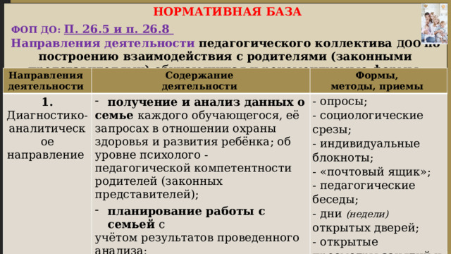  НОРМАТИВНАЯ БАЗА  ФОП ДО: П. 26.5 и п. 26.8 Направления деятельности педагогического коллектива ДОО по построению взаимодействия с родителями (законными представителями) обучающихся и рекомендуемые формы, методы, приемы Направления деятельности Содержание 1. Диагностико- аналитическое направление деятельности получение и анализ данных о Формы, семье каждого обучающегося, её запросах в отношении охраны здоровья и развития ребёнка; об уровне психолого - педагогической компетентности родителей (законных представителей); методы, приемы - опросы; - социологические срезы; планирование работы с семьей с - индивидуальные блокноты; учётом результатов проведенного анализа; - «почтовый ящик»; - педагогические беседы; - согласование воспитательных задач - дни (недели) открытых дверей; - открытые просмотры занятий и других видов деятельности детей и т.д.  