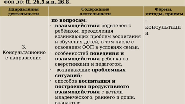   ФОП ДО: П. 26.5 и п. 26.8  Направления деятельности Содержание  по вопросам: деятельности Формы, методы, приемы - консультации взаимодействия родителей с ребёнком, преодоления возникающих проблем воспитания и обучения детей, в том числе с освоением ООП в условиях семьи; особенностей поведения и взаимодействия ребёнка со сверстниками и педагогом; 3. Консультационное направление  возникающих проблемных ситуаций ; способов воспитания и построения продуктивного взаимодействия с детьми младенческого, раннего и дошк. возрастов; способов организации и участия в детских деятельностях, образовательном процессе и др. 