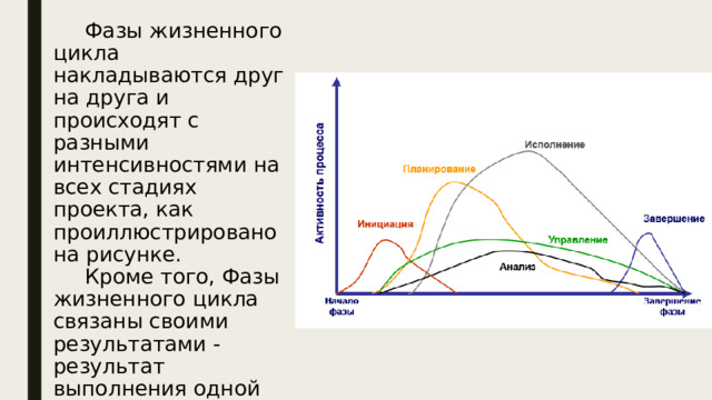 Фазы жизненного цикла накладываются друг на друга и происходят с разными интенсивностями на всех стадиях проекта, как проиллюстрировано на рисунке. Кроме того, Фазы жизненного цикла связаны своими результатами - результат выполнения одной фазы становится исходной информацией для другой 