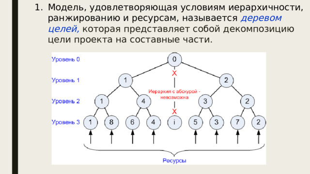 Модель, удовлетворяющая условиям иерархичности, ранжированию и ресурсам, называется деревом целей, которая представляет собой декомпозицию цели проекта на составные части. 