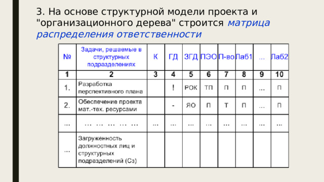 3.  На основе структурной модели проекта и 