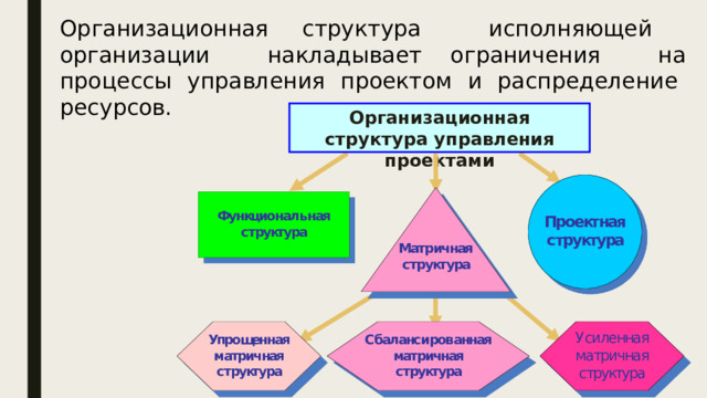 Организационная структура исполняющей организации накладывает ограничения на процессы управления проектом и распределение ресурсов. Организационная структура управления проектами Организационная структура компании отражает ее внутреннее устройство, потоки управляющих воздействий, распределение труда и специфические особенности производства. Функциональная и проектная организации –противоположные полюса, а матричная организация – промежуточные состояния. Нет одной лучшей организационной структуры. Нет смысла противопоставлять функциональные структуры и проектные организации.  