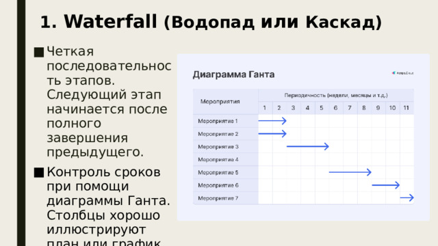 1. Waterfall (Водопад или Каскад) Четкая последовательность этапов. Следующий этап начинается после полного завершения предыдущего. Контроль сроков при помощи диаграммы Ганта. Столбцы хорошо иллюстрируют план или график работ. Особенность каскадной модели в четкой последовательности элементов. Следующий этап начинается после полного завершения предыдущего. Для контроля сроков часто применяются диаграммы Ганта. Столбцы хорошо иллюстрируют план или график работ. Такая концепция хорошо показала себя на массовом производстве, например, когда нужно разработать продукт и вывести его на рынок. А вот для IT-проектов такая методология управления не подходит, так как сфера требует большей гибкости.  