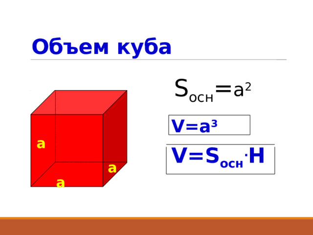Объем куба V=a 3 V=S осн . H S осн = a 2 а а а 