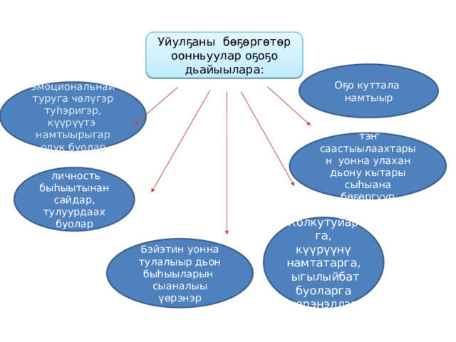  Уйулҕаны бөҕөргөтөр оонньуулар оҕоҕо дьайыылара: Оҕо куттала намтыыр эмоциональнай туруга чөлүгэр туһэригэр, күүрүүтэ намтыырыгар олук буолар  тэҥ саастыылаахтарын уонна улахан дьону кытары сыһыана бөҕөргүүр  личность быһыытынан сайдар, тулуурдаах буолар Холкутуйарга, күүрүүнү намтатарга, ыгылыйбат буоларга үөрэнэллэр Бэйэтин уонна тулалыыр дьон быһыыларын сыаналыы үөрэнэр 