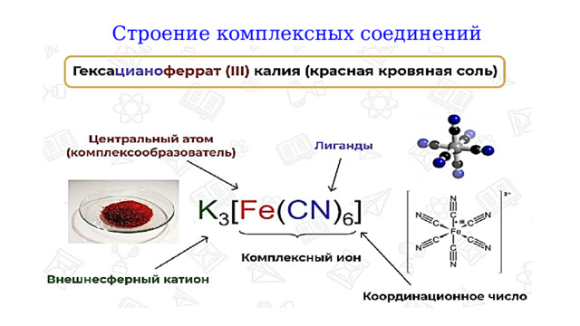 Строение комплексных соединений  