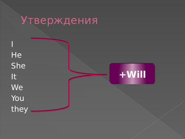 Утверждения I He She It We You they +Will 