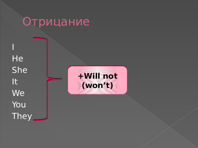 Отрицание I He She It We You They +Will not (won’t) 