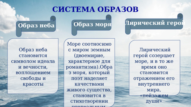 СИСТЕМА ОБРАЗОВ Лирический герой Образ моря Образ неба Море соотносимо с миром земным (двоемирие, характерное для романтизма).Образ моря, который поэт наделяет качествами живого существа, становится в стихотворении центральным. Образ неба становится символом идеала и вечности, воплощением свободы и красоты  Лирический герой созерцает море, и в то же время оно становится отражением его внутреннего мира, «пейзажем души» 