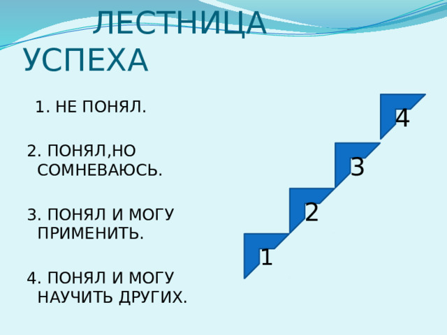  ЛЕСТНИЦА УСПЕХА  1. НЕ ПОНЯЛ. 2. ПОНЯЛ,НО СОМНЕВАЮСЬ. 3. ПОНЯЛ И МОГУ ПРИМЕНИТЬ. 4. ПОНЯЛ И МОГУ НАУЧИТЬ ДРУГИХ. 4 3 2 1 