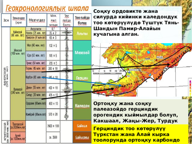 Соңку ордовикте жана силурда кийинки каледондук тоо көтөрүүлүдө Түштүк Тянь-Шандын Памир-Алайын кучагына алган. Ортоңку жана соңку палеазойдо герциндик орогендик кыймылдар болуп, Какшаал, Жаңы-Жер, Турдук катталыштары көтөрүлгөн. Герциндик тоо көтөрүлүү Түркстан жана Алай кырка тоолорунда ортоңку карбондо күчөгөн. 