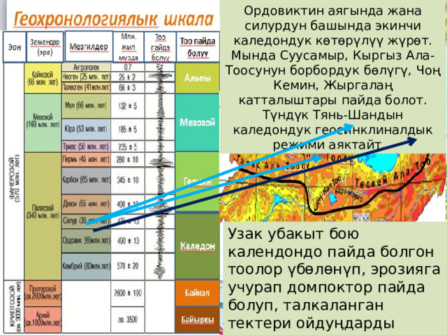 Ордовиктин аягында жана силурдун башында экинчи каледондук көтөрүлүү жүрөт. Мында Суусамыр, Кыргыз Ала-Тоосунун борбордук бөлүгү, Чоң Кемин, Жыргалаң катталыштары пайда болот. Түндүк Тянь-Шандын каледондук геосинклиналдык режими аяктайт. Узак убакыт бою календондо пайда болгон тоолор үбөлөнүп, эрозияга учурап домпоктор пайда болуп, талкаланган тектери ойдуңдарды толтуруп, келки массивдерге айланат 