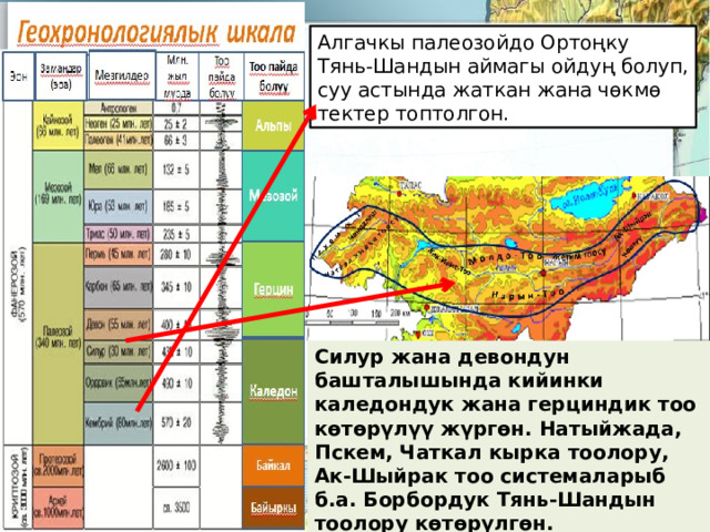 Алгачкы палеозойдо Ортоңку Тянь-Шандын аймагы ойдуң болуп, суу астында жаткан жана чөкмө тектер топтолгон. Силур жана девондун башталышында кийинки каледондук жана герциндик тоо көтөрүлүү жүргөн. Натыйжада, Пскем, Чаткал кырка тоолору, Ак-Шыйрак тоо системаларыб б.а. Борбордук Тянь-Шандын тоолору көтөрүлгөн. 