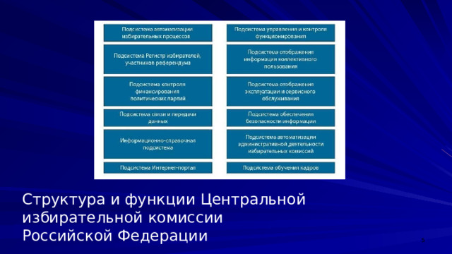 Структура и функции Центральной избирательной комиссии Российской Федерации  