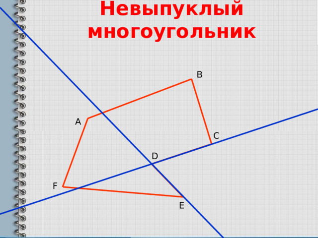 Невыпуклый многоугольник В А С D F Е 