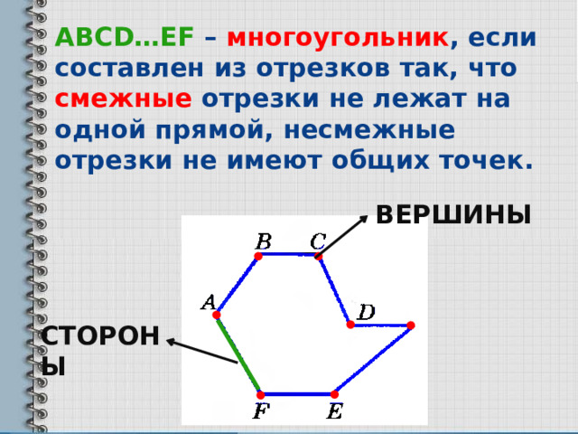 ABCD…EF – многоугольник , если составлен из отрезков так, что смежные отрезки не лежат на одной прямой, несмежные отрезки не имеют общих точек. ВЕРШИНЫ • • • • • СТОРОНЫ • • 