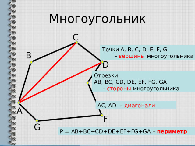Многоугольник С Точки А, В, С, D, Е, F, G – вершины многоугольника В D Отрезки АВ, ВС, СD, DE, EF, FG, GA – стороны многоугольника E АС, AD – диагонали А F G P = АВ+ВС+СD+DE+EF+FG+GA – периметр 